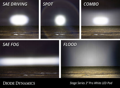 Diode Dynamics SS3 LED Pod Pro - Yellow SAE Fog Standard (Single)