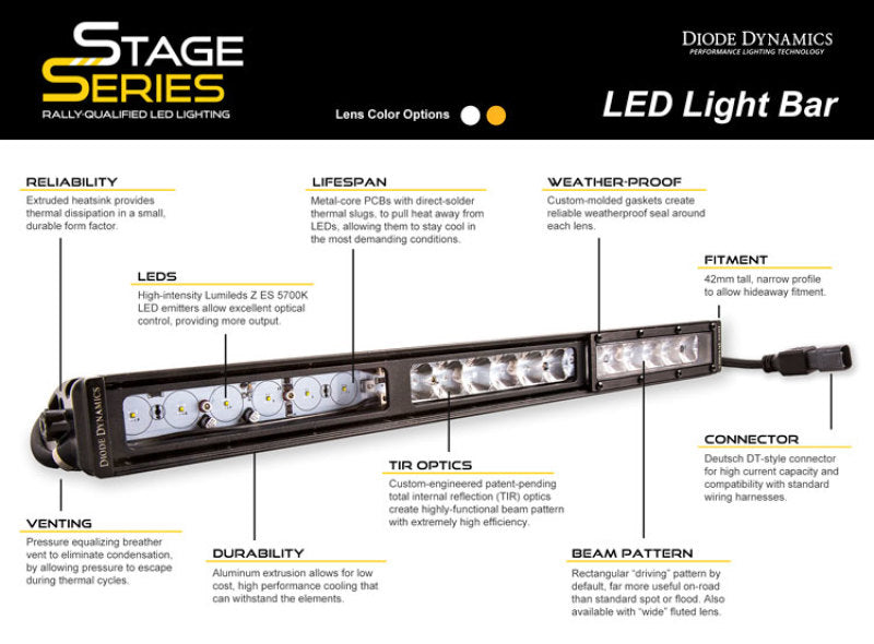 Diode Dynamics 12 In LED Light Bar Single Row Straight - Amber Flood Each Stage Series