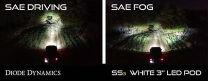 Diode Dynamics SS3 Type CH LED Fog Light Kit Sport - White SAE Fog