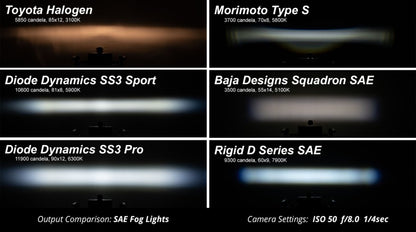 Diode Dynamics SS3 Sport Type MR Kit - Yellow SAE Fog