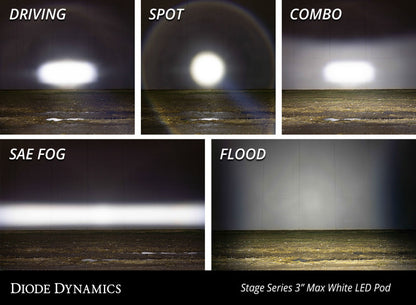 Diode Dynamics SS3 LED Pod Max - White Spot Standard (Single)