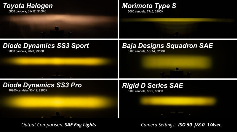 Diode Dynamics 17-20 Ford Raptor SS3 LED Fog Light Kit - Yellow Max